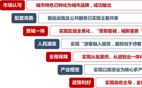 ��ׯ���Ƴ�����ٴ� ��ǿȫ����������Ӫ��