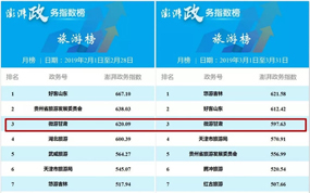 ΢�θ����ٻ��������š�2019������񴫲����ô�������